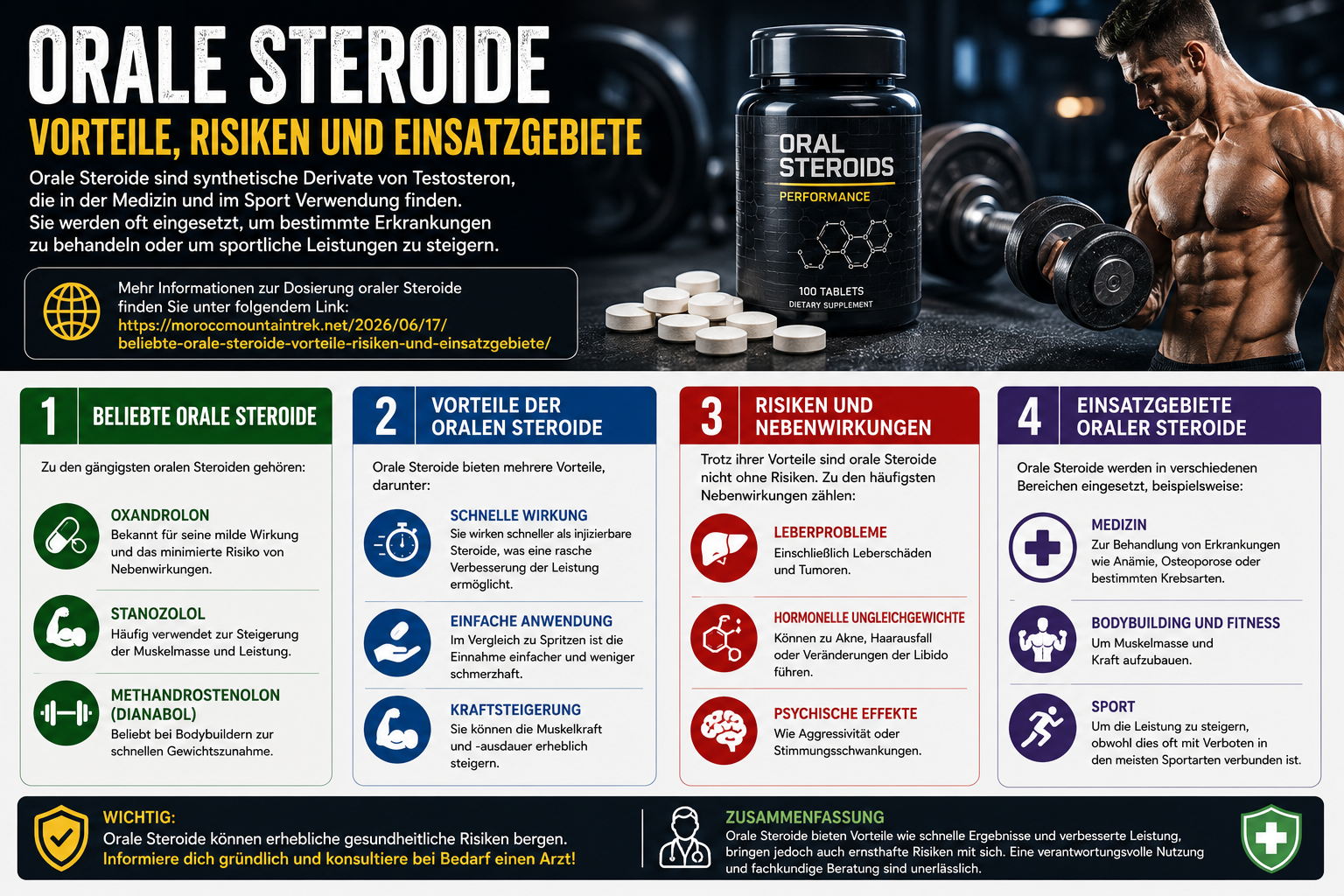 Beliebte orale Steroide: Vorteile, Risiken und Einsatzgebiete