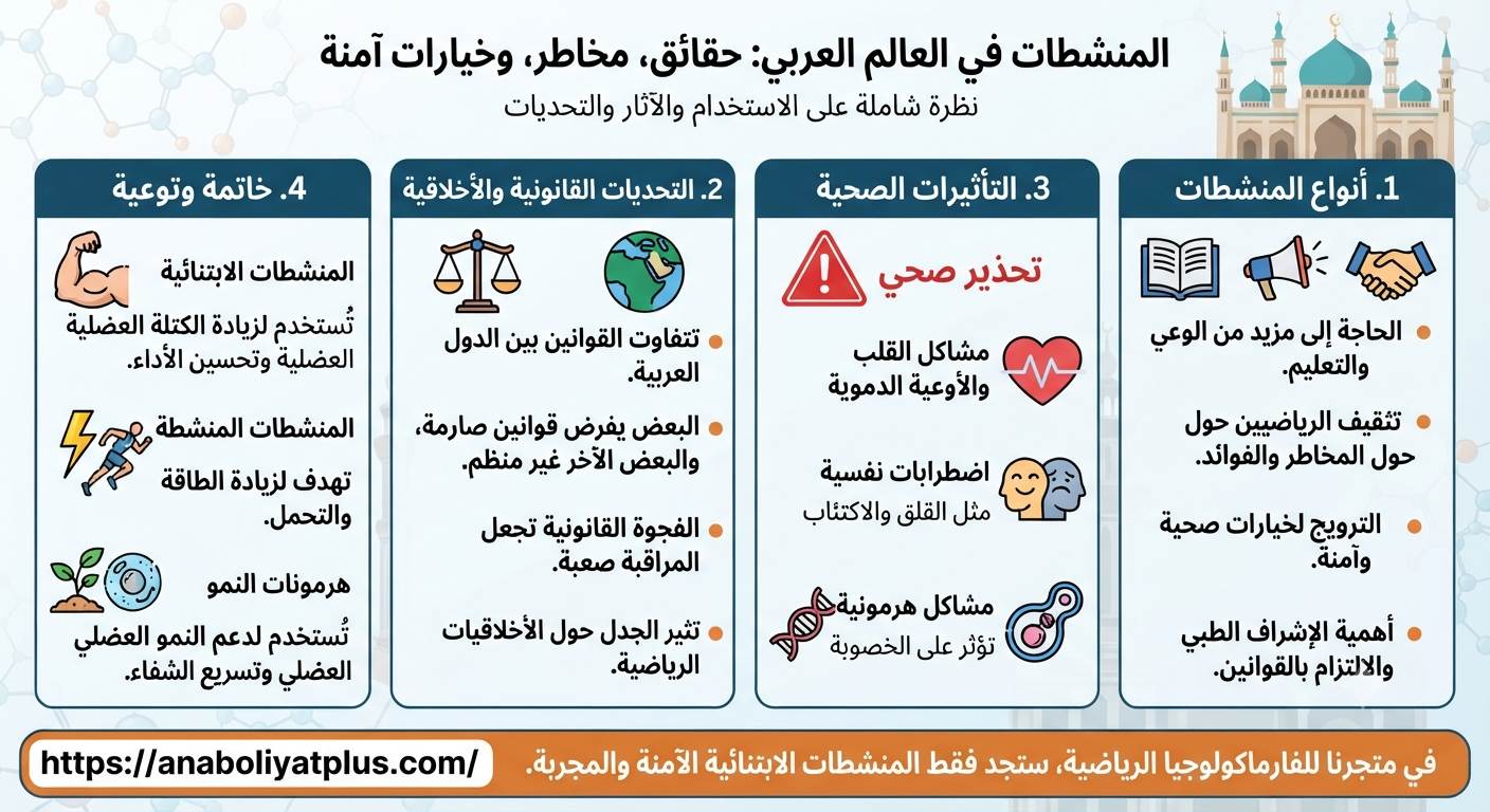 المنشطات في العالم العربي: الواقع والتحديات